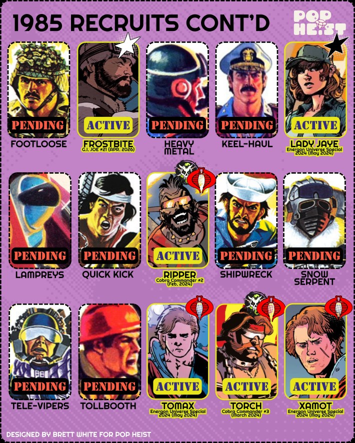 Energon recruits 1985