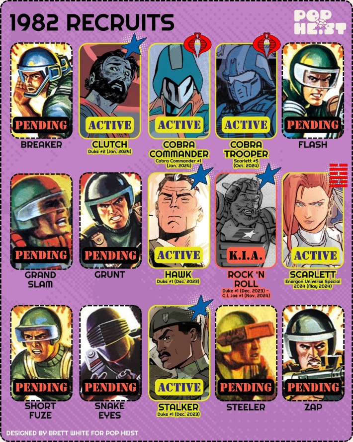 GI Joe Energon character guide