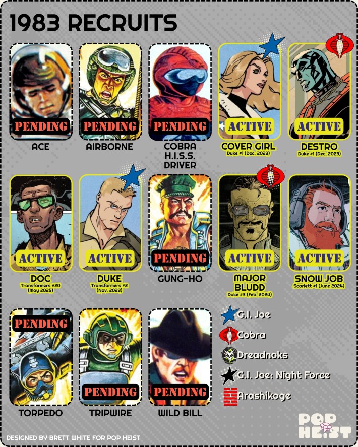 GI Joe Energon character guide