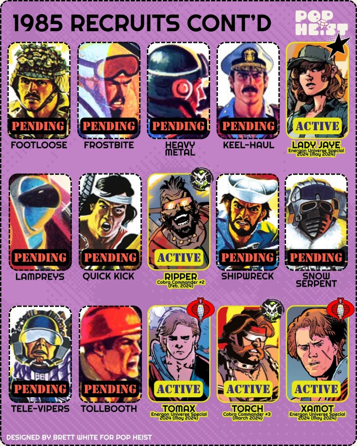 GI Joe Energon character guide