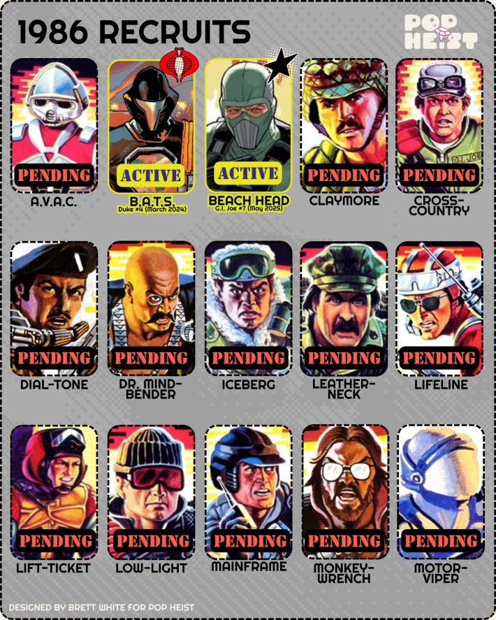 GI Joe Energon character guide