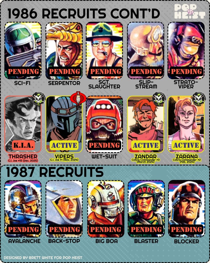 GI Joe Energon character guide