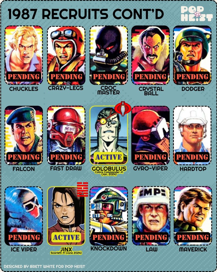 GI Joe Energon character guide