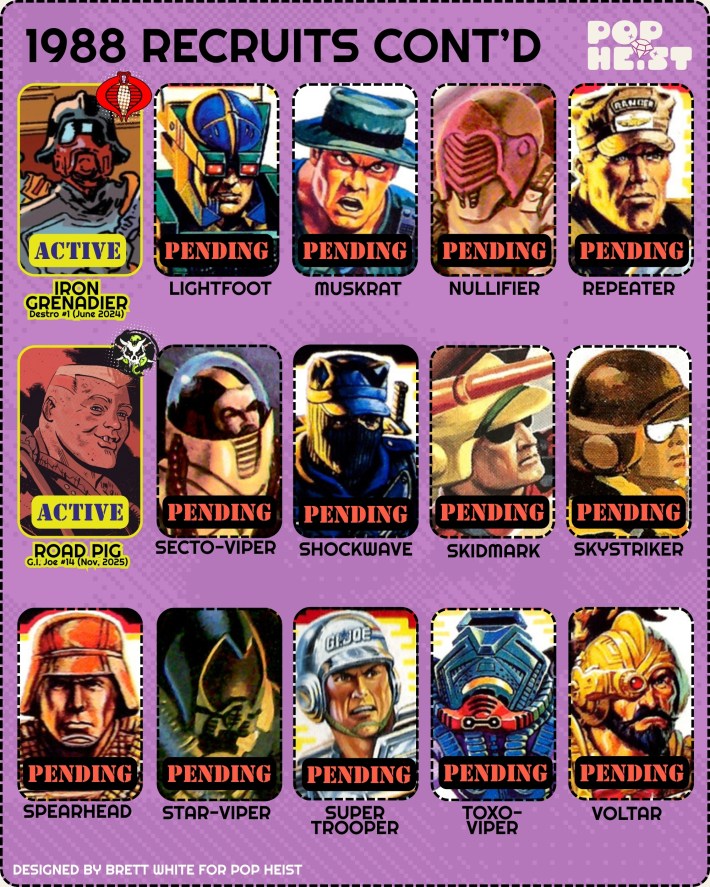 GI Joe Energon character guide