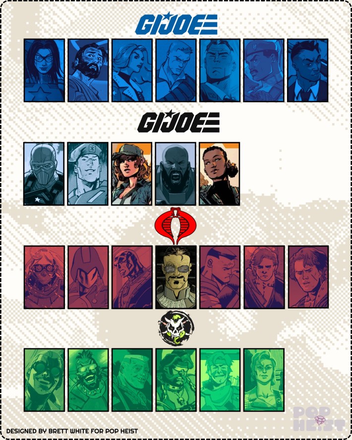 GI Joe Energon character guide