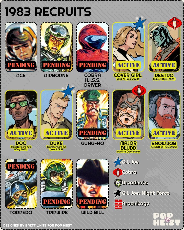 GI Joe guide