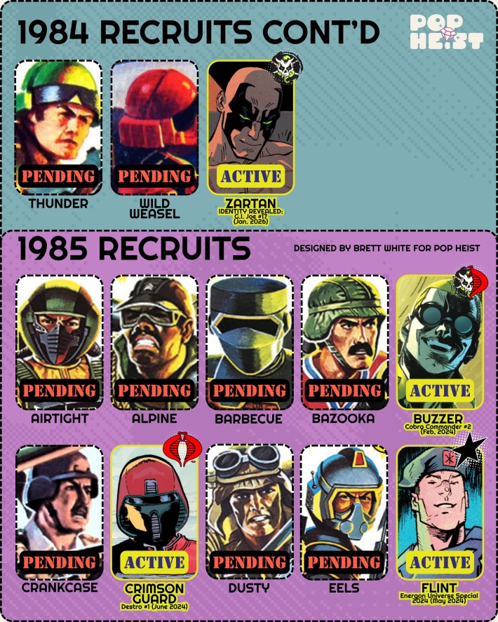 GI Joe guide