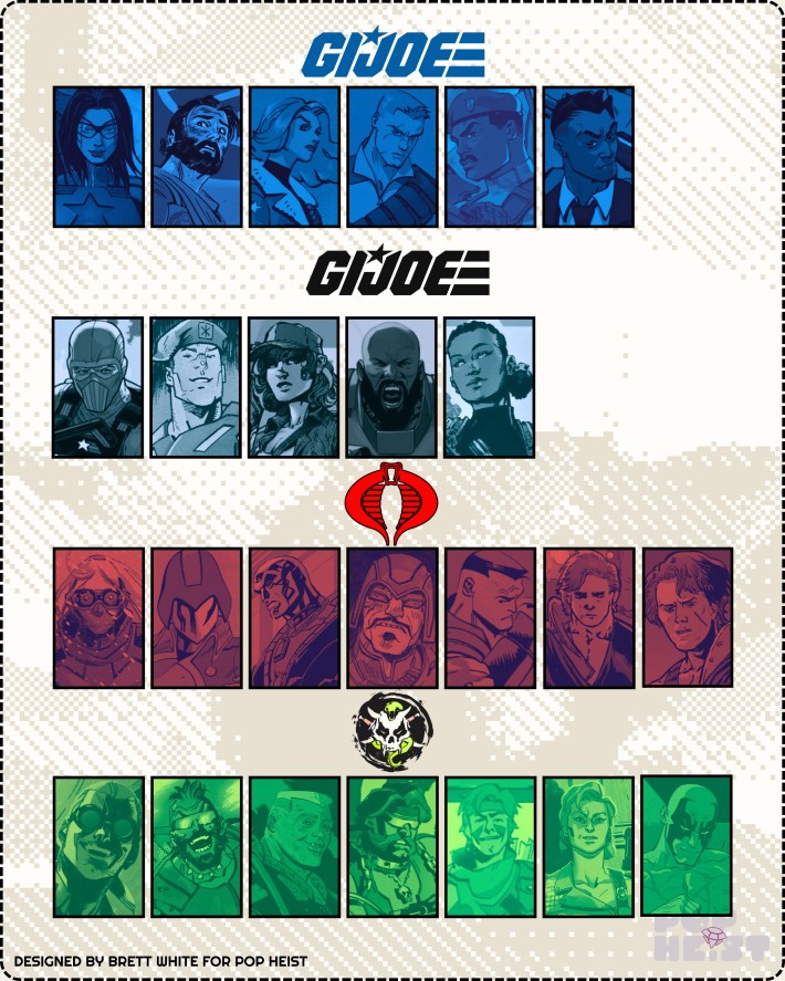 GI Joe guide