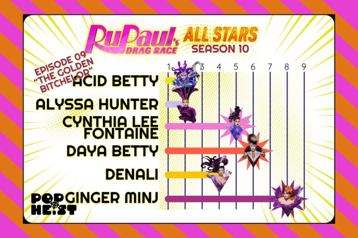 Drag Race 1009 chart