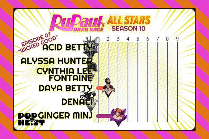 Drag Race All Stars 10 07 chart