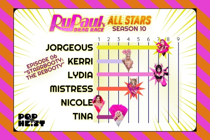 Drag Race All Stars 10 Bracket 2 part 3