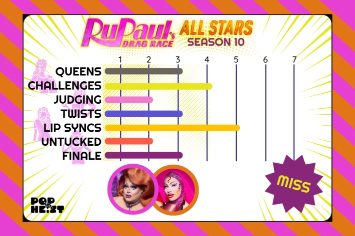 Drag Race finale chart
