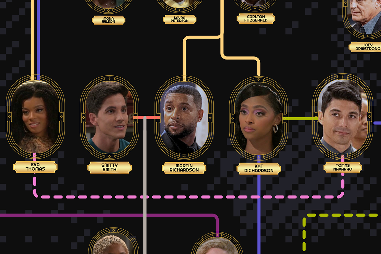 Eva, Smitty, Martin, Kat, Tomas in family tree