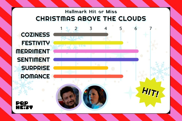CHristmas Above Clouds chart denoting a HIT