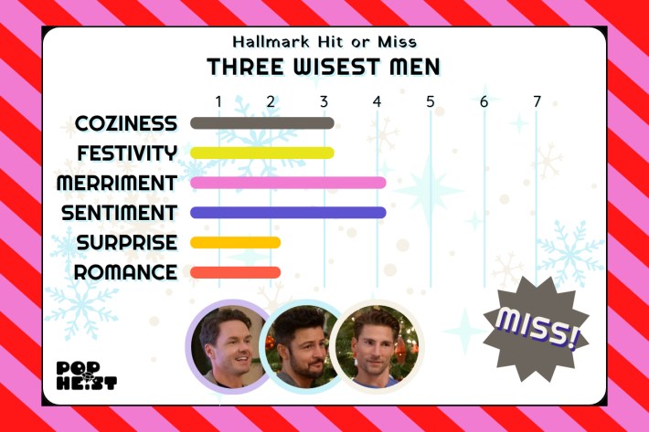 Three Wisest Men chart: MISS