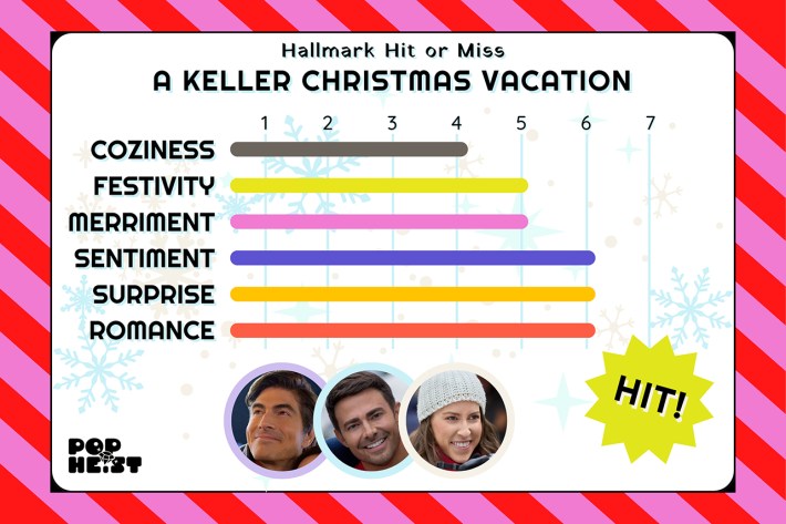 Hit or Miss chart for Keller Christmas Vacation, denoting it a HIT