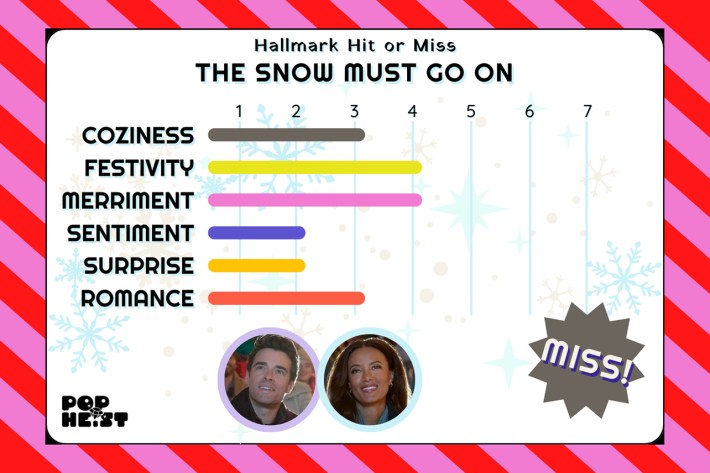 Snow Must Go On chart declaring it a MISS