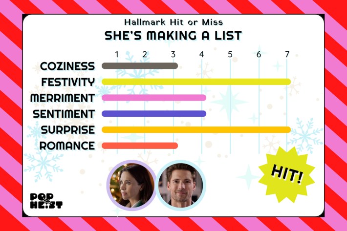 She's Making a List chart denoting HIT