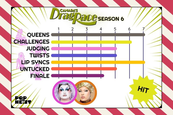 Canada's Drag Race chart denoting a hit